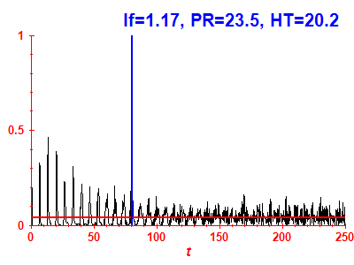 Survival probability